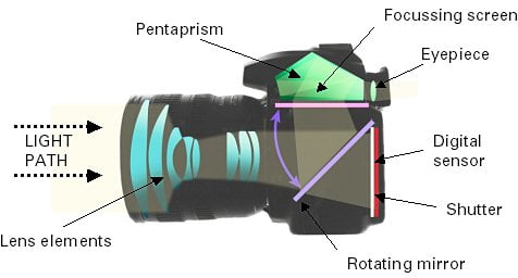 Contoh Diagram Kamera, Image Labeled For Commercial Reusable