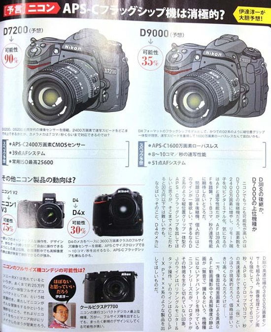 Prediksi Kamera Terbaru Nikon 2013