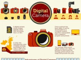 Mengenal Kamera Digital dan Jenisnya