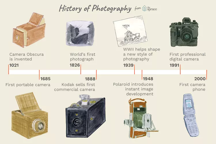 Sejarah Fotografi Dari Kotak Kayu Hingga Kamera Digital - Rumor Kamera