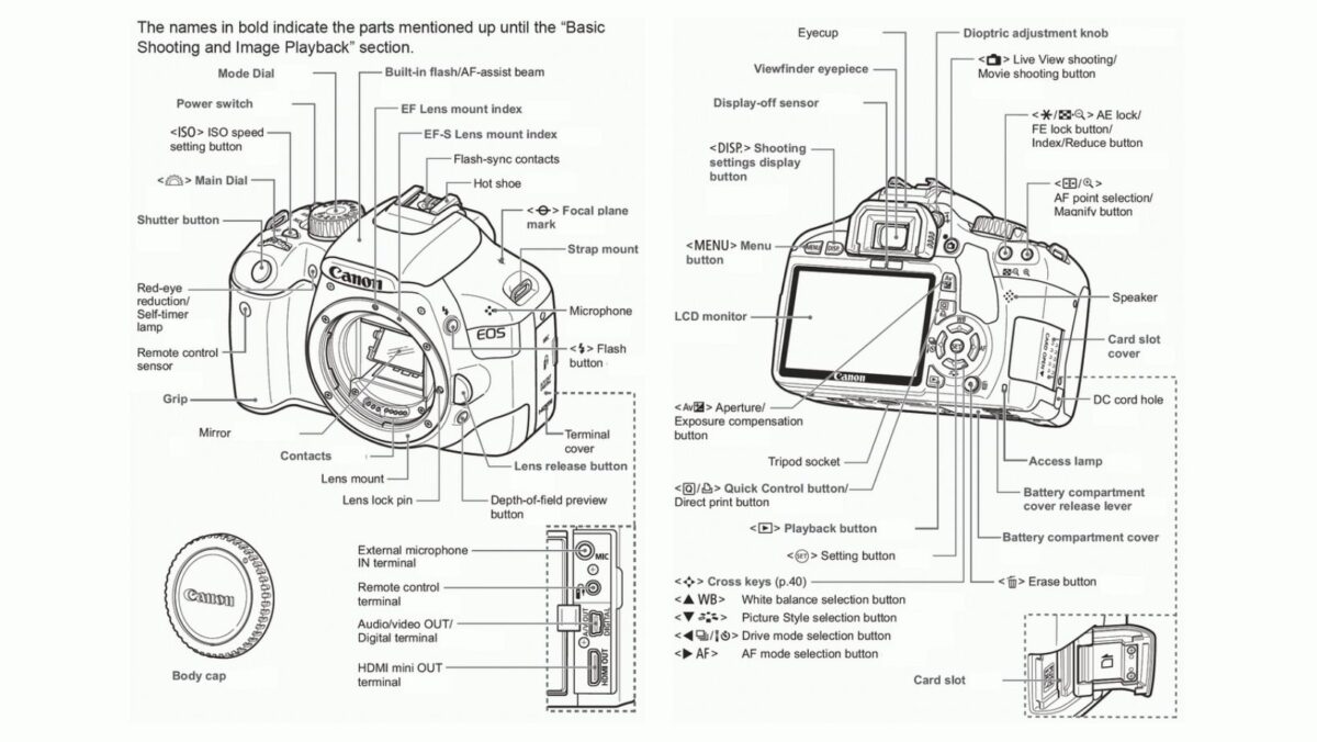 Bagian-bagian kamera DSLR